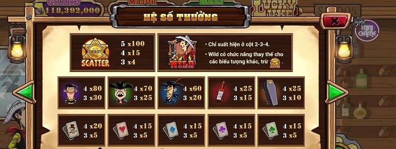 Hệ số thưởng của các biểu tượng Lucky Luke Kubet